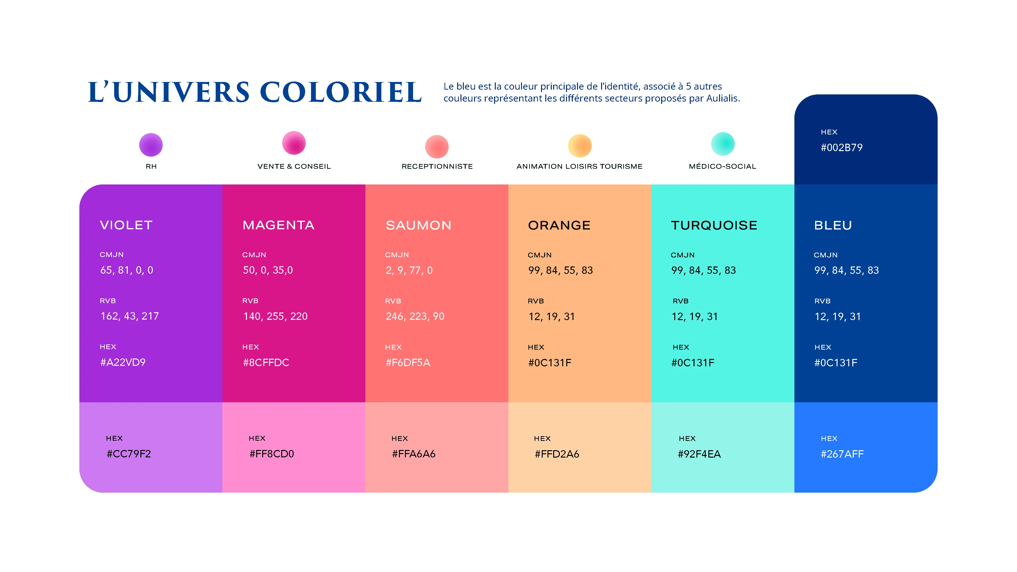 Logo et charte graphique