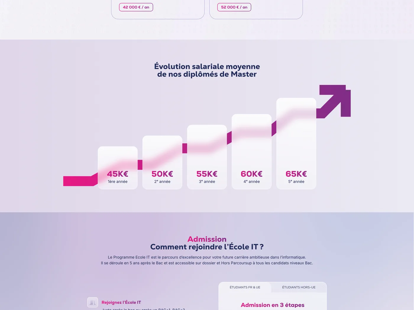 Web-design du site École IT